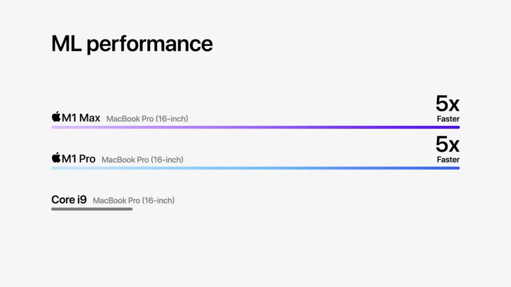 Machine learning do macbook pro