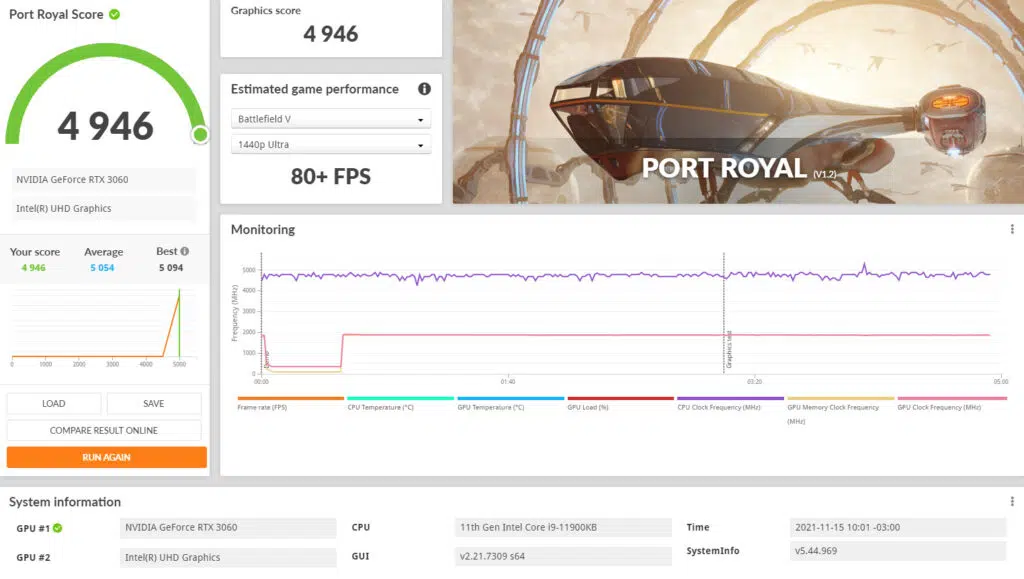 Teste port royal