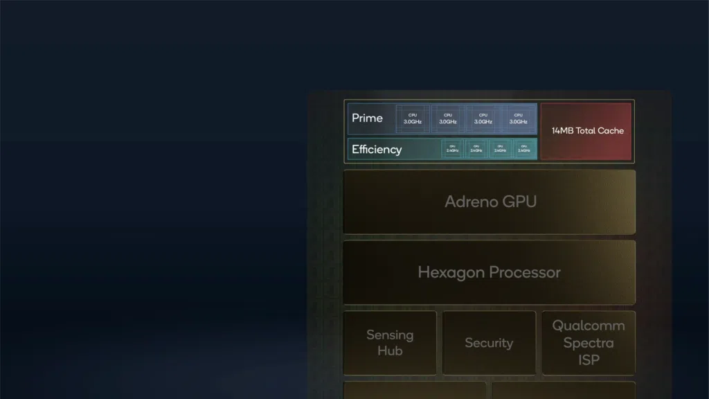 Estrutura do novo processador da qualcomm