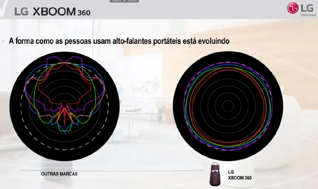 Comparação entre modelos de caixas de som bluetooth