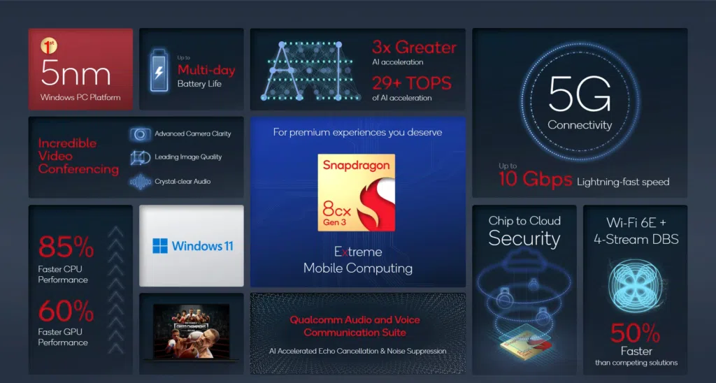 Especificações do snapdragon 8cx gen 3