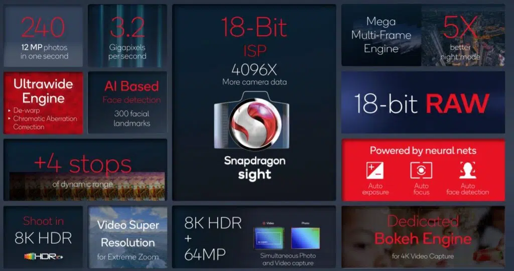 Funcionalidades do snapdragon sight