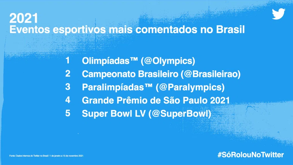 #sórolounotwitter: veja os assuntos que bombaram em 2021. Separado por categorias, confira agora o que foi mais comentado no twitter em 2021 através do #sórolounotwitter