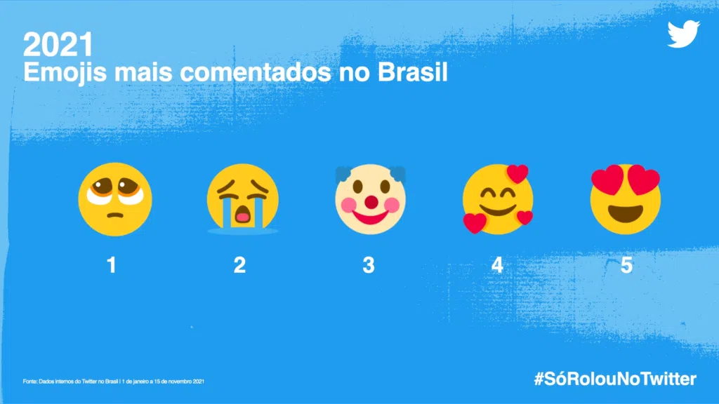 #sórolounotwitter: veja os assuntos que bombaram em 2021. Separado por categorias, confira agora o que foi mais comentado no twitter em 2021 através do #sórolounotwitter