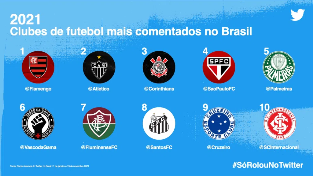 #sórolounotwitter: veja os assuntos que bombaram em 2021. Separado por categorias, confira agora o que foi mais comentado no twitter em 2021 através do #sórolounotwitter