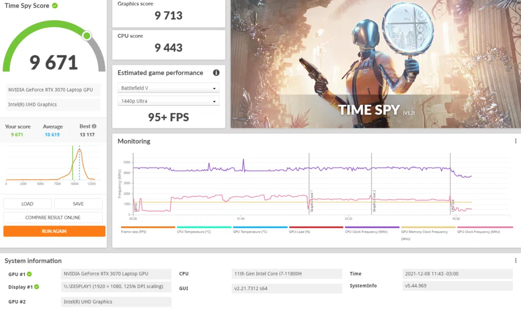 Benchmark do time spy  (imagem/felipe vidal)