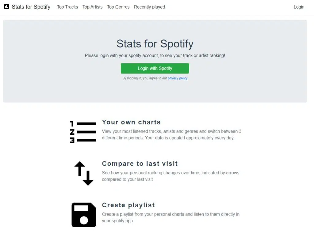 Como usar o stats for spotify? Reprodução: lucas gomes