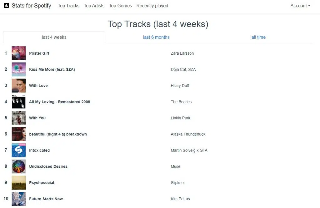 Veja suas músicas mais ouvidas com stats for spotify. Com ele é possível conferir as músicas, artistas e gêneros mais ouvidos na sua conta do spotify. Veja como usar o stats for spotify!