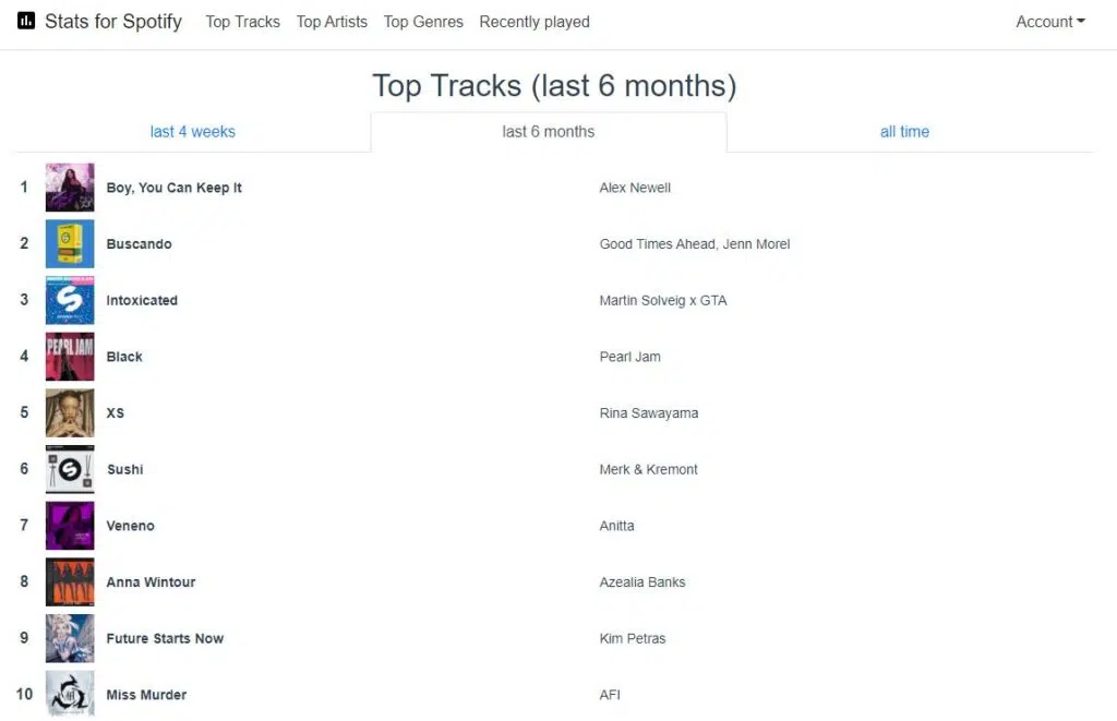 Veja suas músicas mais ouvidas com stats for spotify. Com ele é possível conferir as músicas, artistas e gêneros mais ouvidos na sua conta do spotify. Veja como usar o stats for spotify!