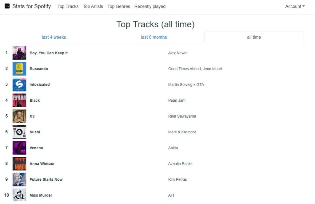 Veja suas músicas mais ouvidas com stats for spotify. Com ele é possível conferir as músicas, artistas e gêneros mais ouvidos na sua conta do spotify. Veja como usar o stats for spotify!