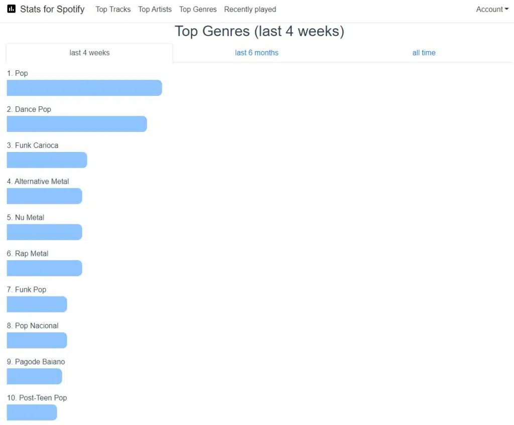 Veja suas músicas mais ouvidas com stats for spotify. Com ele é possível conferir as músicas, artistas e gêneros mais ouvidos na sua conta do spotify. Veja como usar o stats for spotify!