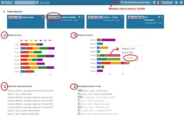 Suba de produtividade com 8 extensões do chrome para trello