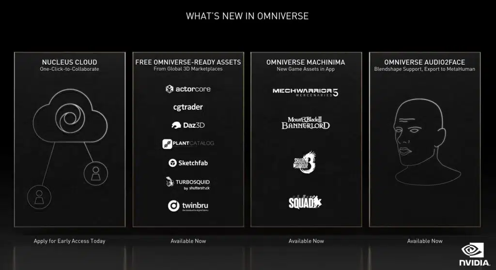 Novidades do omniverse da nvidia apresentado na ces 2022