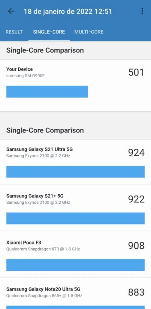 Teste single core também ficou abaixo do esperado com smartphone quente