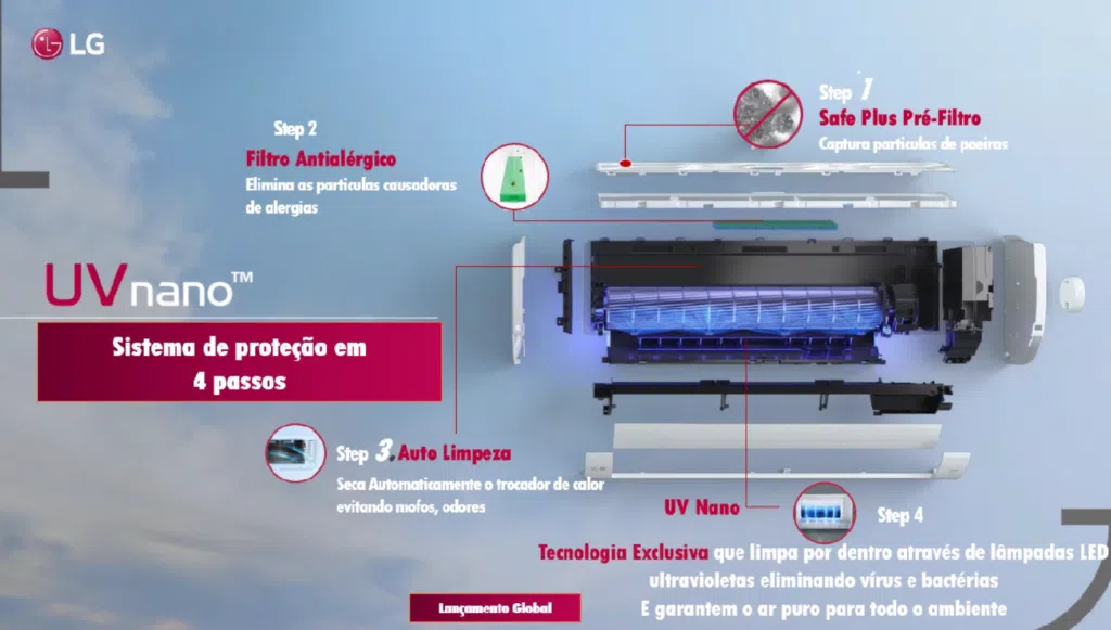 Sistema de proteção do lg dual inverter voice uvnano