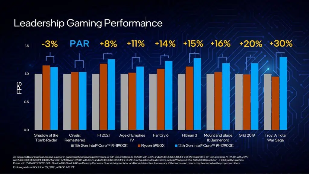 Salto de performance geracional entre os processadores mobile (reprodução/intel)