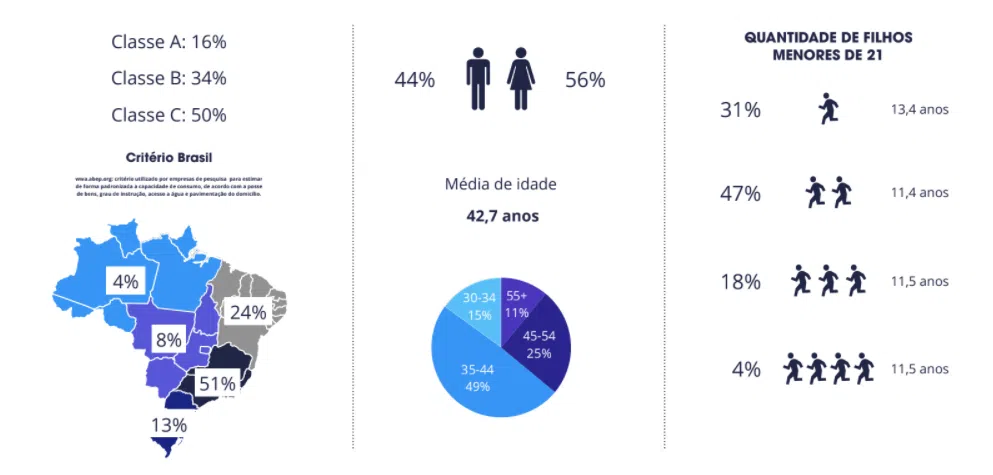 Pesquisa sobre educação financeira no brasil