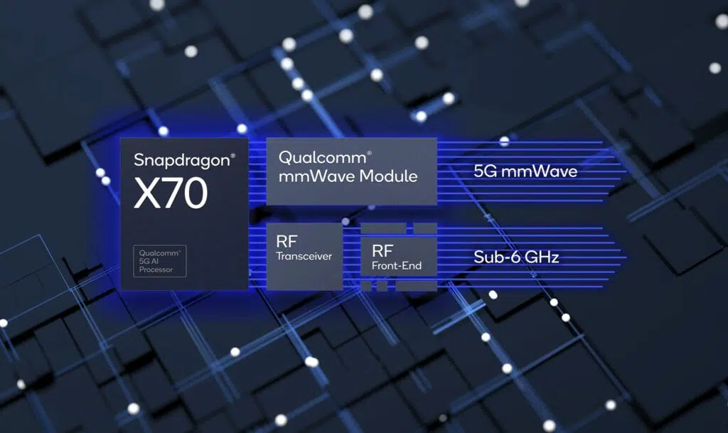 Com o processador snapdragon x70 a qualcomm vai ainda além do esperado, oferecendo melhores qualidades em conexão 5g a dispositivos. Reprodução: qualcomm