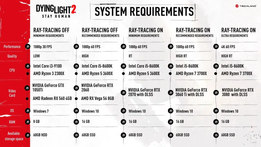 Pré-requisitos de sistema para pc.