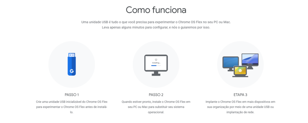 Chrome OS Flex renovar  Macs e PCs antigos sem custo - 91