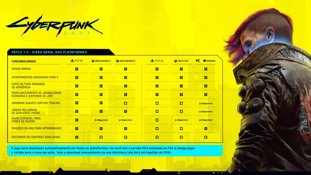 Cyberpunk 2077 ganha atualização para ps5 e xbox series x e s