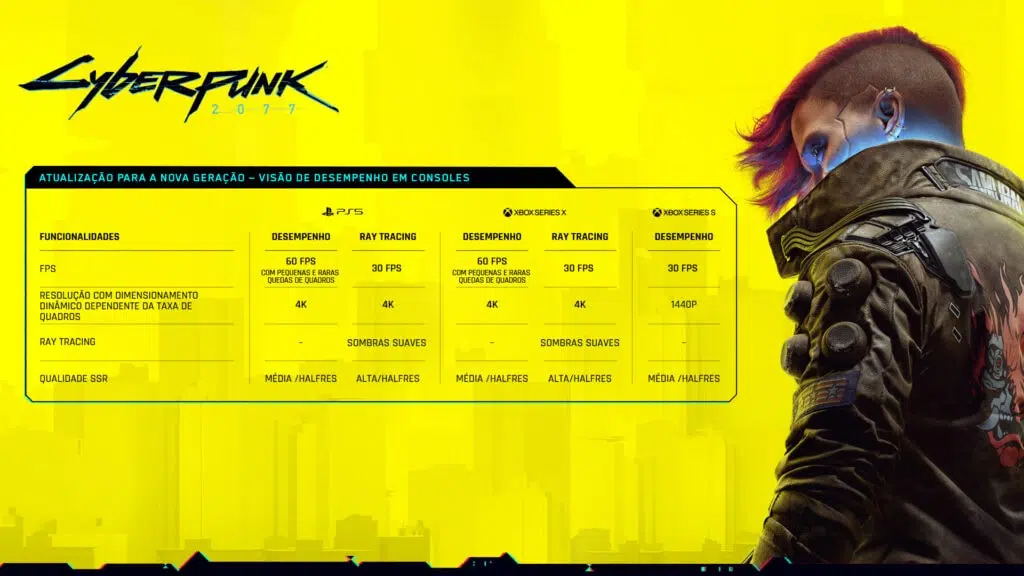 Cyberpunk 2077 ganha atualização para ps5 e xbox series x e s