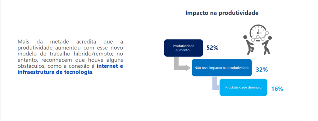 Estudo da Microsoft avalia o impacto atual da COVID 19 em PMEs - 66