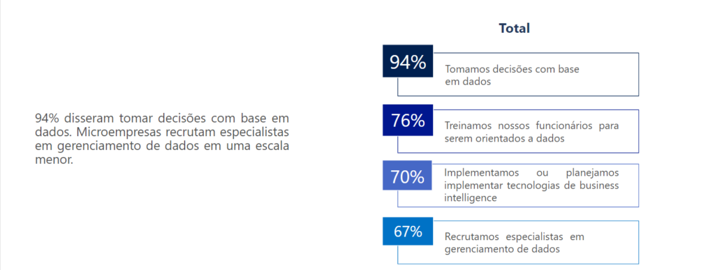 Estudo da Microsoft avalia o impacto atual da COVID 19 em PMEs - 19