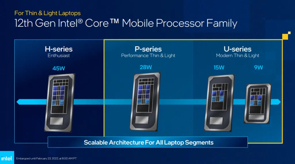 Processadores p-series da intel serão 20% melhores em produtividade