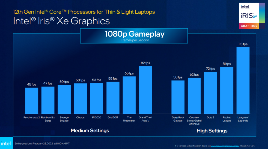 Processador P Series da Intel ser  30  melhor em produtividade - 3