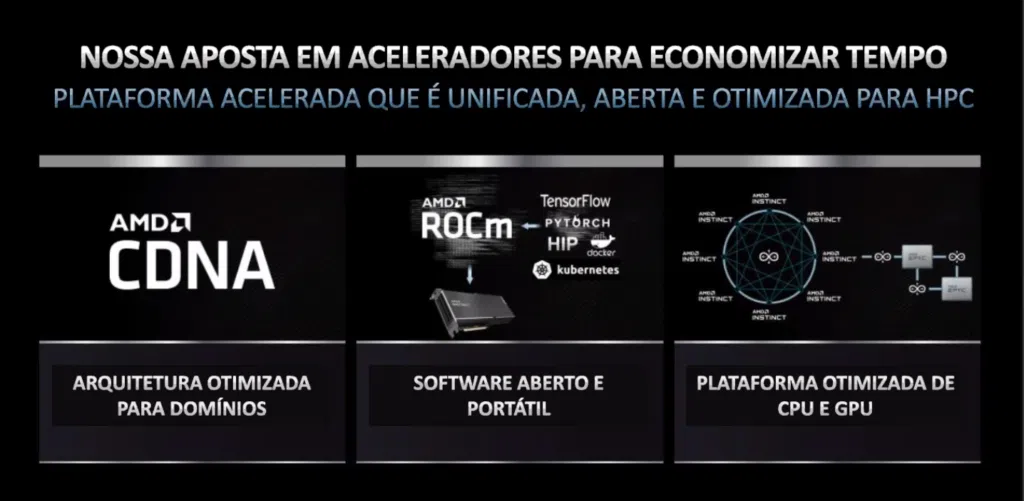 Amd epyc: entenda os benefícios do processador para aplicações na nuvem. Alta segurança, melhor performance e facilidade de migração de aplicações na nuvem. Conheça detalhes sobre o amd epyc, que foi desenvolvido para servidores.