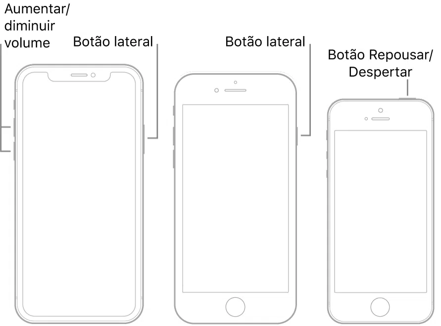 O primeiro modelo do exemplo não possui o botão home, ou seja, deve seguir a orientação de segurar e pressionar o botão lateral - de bloqueio - com algum dos botões de volume para poder desligar o iphone. Já os modelos com botão home permanecem da maneira tradicional, bastando apertar e segurar o botão de bloqueio para o fazer. Reprodução: apple