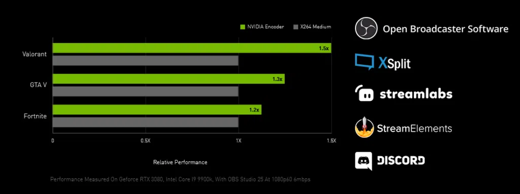 Nvidia broadcast permite que você faça a live perfeita