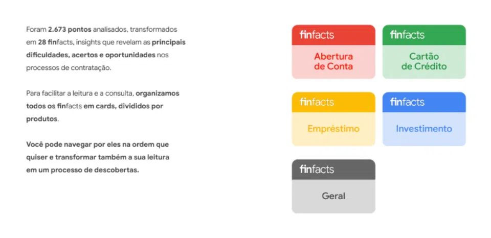 Metodologia do relatório finfacts