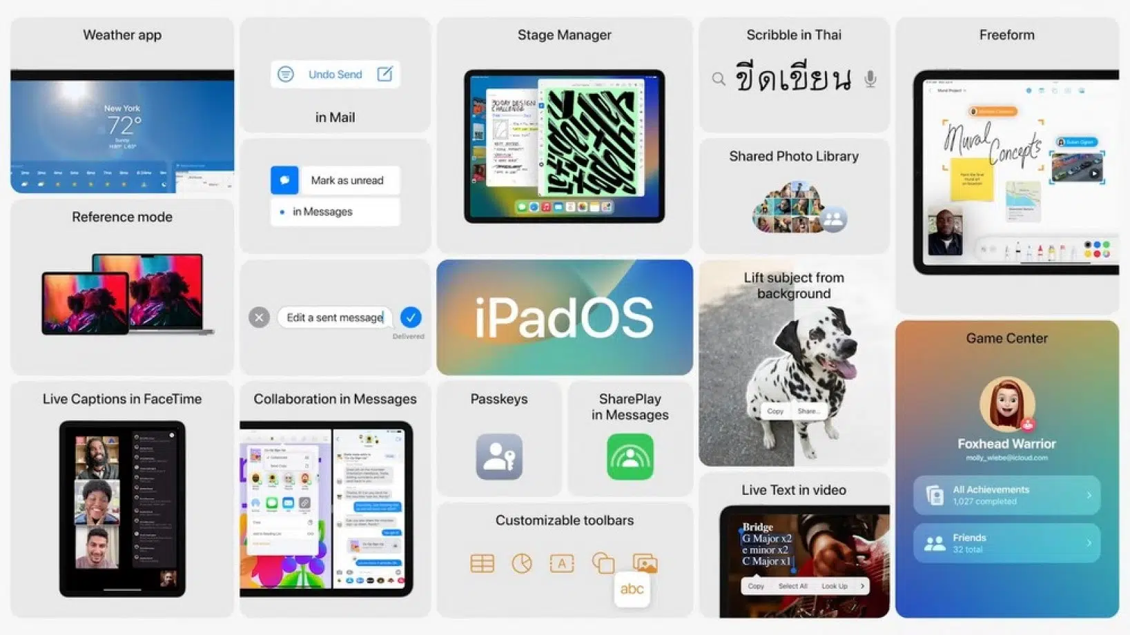 Ipados 16 trará suporte a monitor externo para o ipad