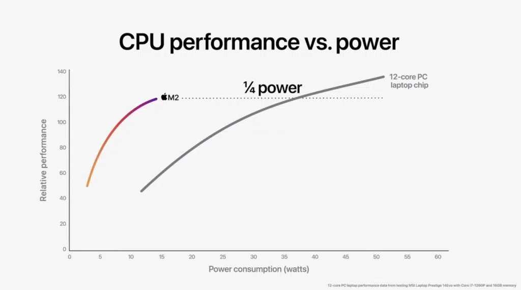 Apple m2: veja as vantagens e especificações da nova geração