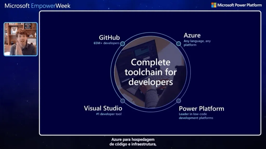 Integração de aplicativos anunciada durante a microsoft empower week