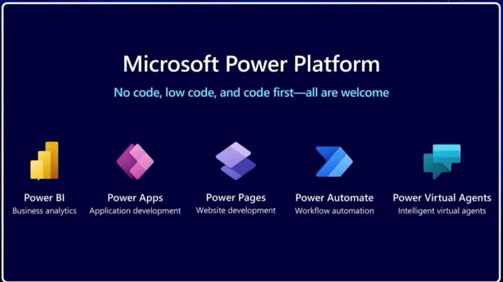 Uso da power platform da microsoft