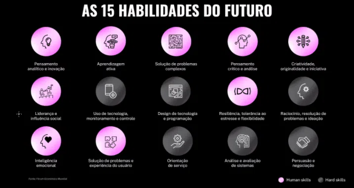 15 habilidades do futuro