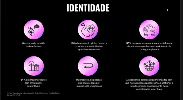 Dados sobre identidade no mundo pós-pandemia