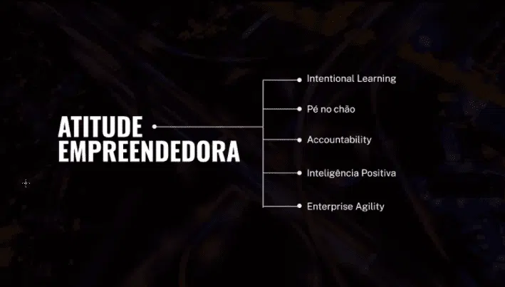 Slide sobre atitudes empreendedoras divulgadas no digital day da docusign