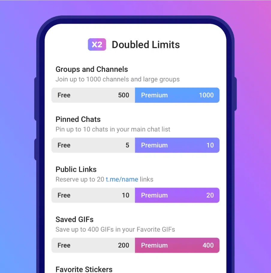 Telegram premium