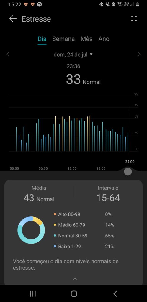 REVIEW COMPARATIVO  Huawei Watch Fit 2 x Band 7 - 10