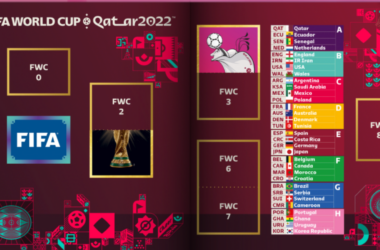 Álbum da copa do mundo de 2022 está disponível em versão digital