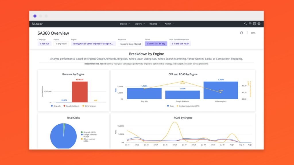 Looker unifica solu  es de intelig ncia de neg cios do Google - 66