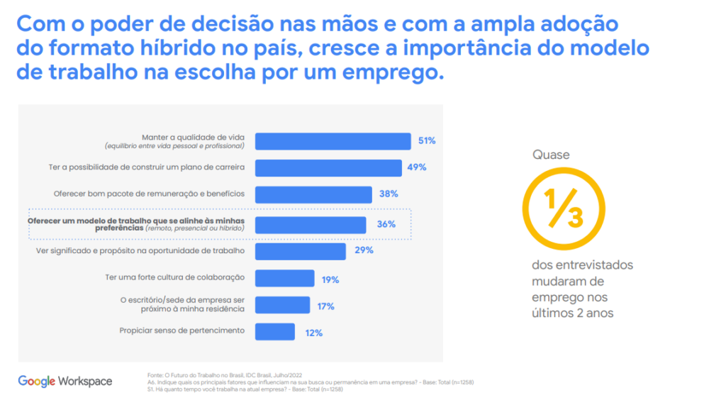 Nuvem p blica est  presente em 96  das empresas  diz estudo do Google Cloud - 47