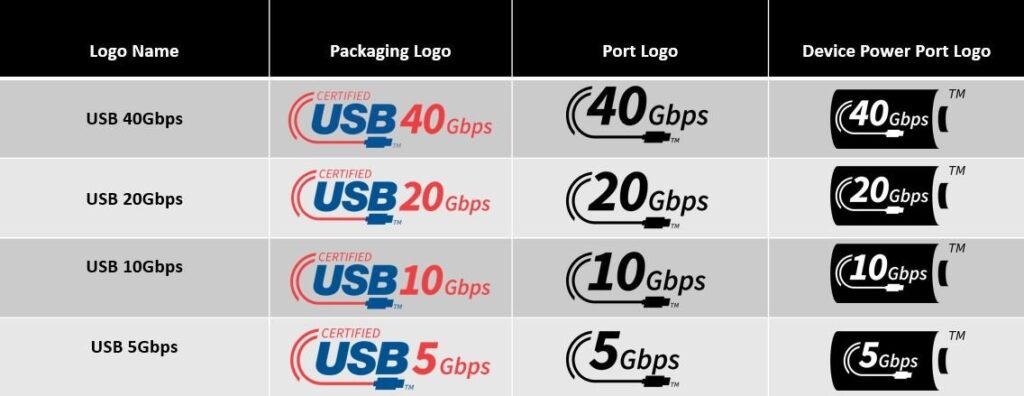 Conhe a a nova nomenclatura do USB  que elimina SuperSpeed - 47