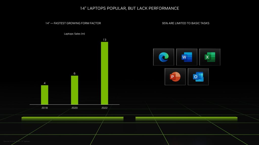 Nvidia anuncia lançamento de gpus geforce rtx série 40 em notebooks. Com novidades para aumentar o desempenho energético sem comprometer a potência, as gpus geforce rtx série 40 serão vendidas em modelos a partir de us$ 999