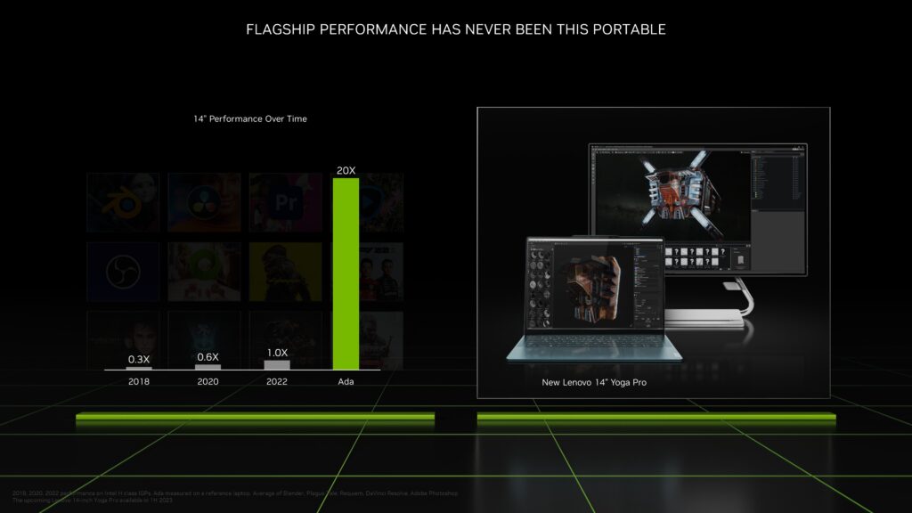 Performance de novas gpus da nvidia em notebooks com 14 polegadas