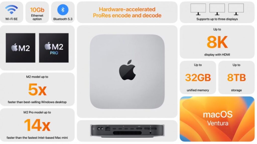 Mac mini com processador m2 pro da apple